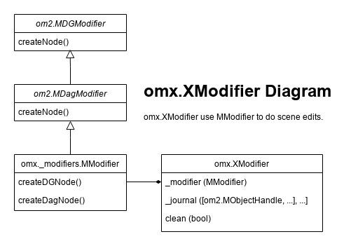 ../_images/XModifierDiagram.png